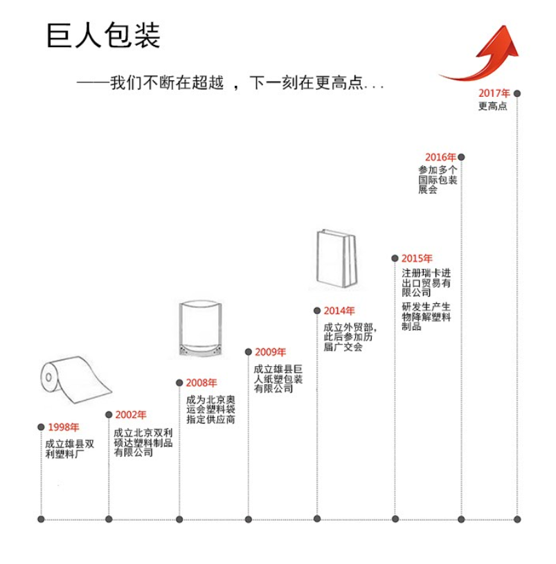 雄县巨人纸塑包装有限公司
